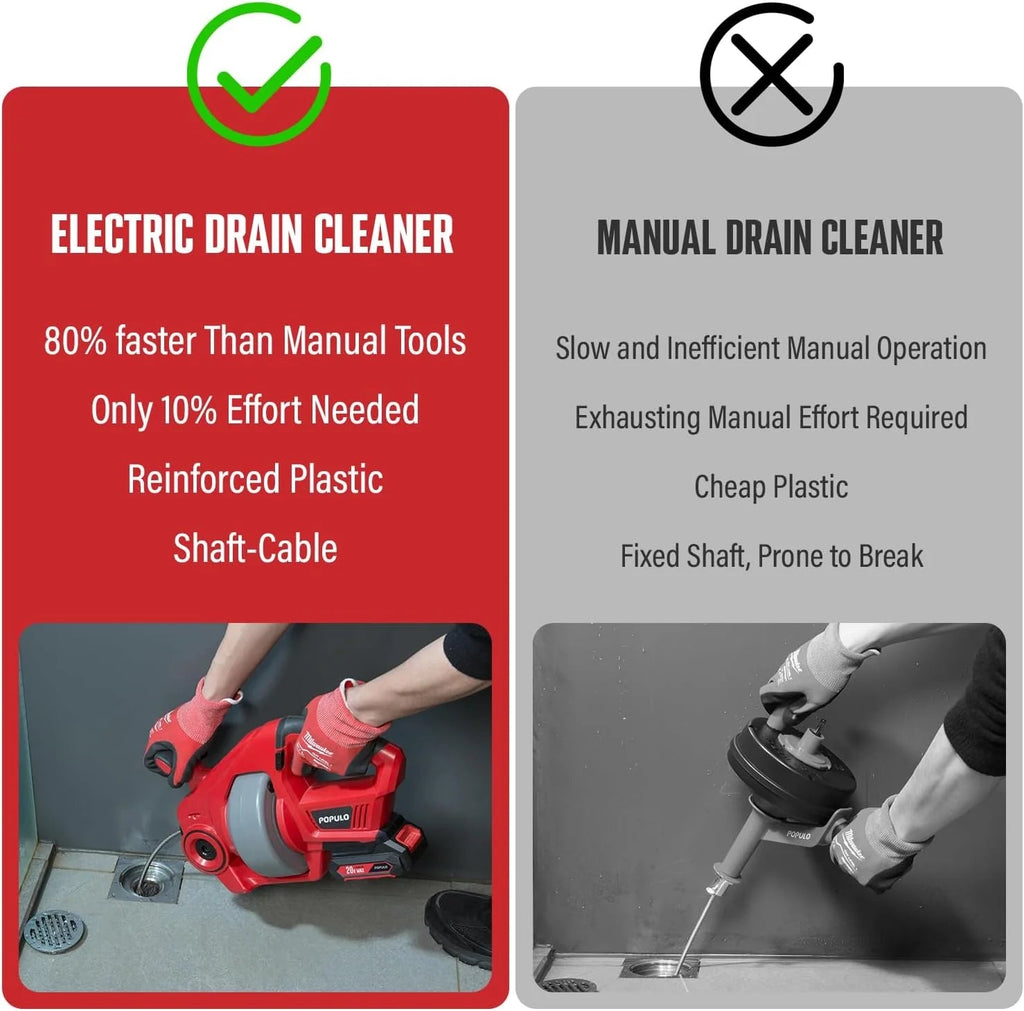 20V Cordless Electric Drain Auger-efficient 25FT Auto-feed Drain Snake with Replaceable CABLE,2.0AH Battery,charger,storage Bag & Gloves for…