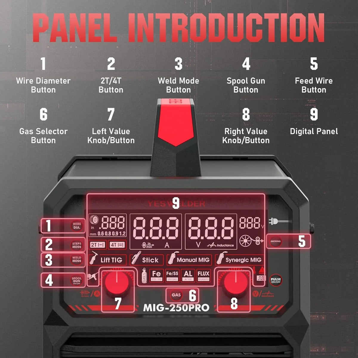 135AMP Mig WELDER,110V Flux Core Welder Flux Core Mig/lift Tig/stick 3-IN-1 Large LED Digital Display Welding Machine Igbt Inverter Welder