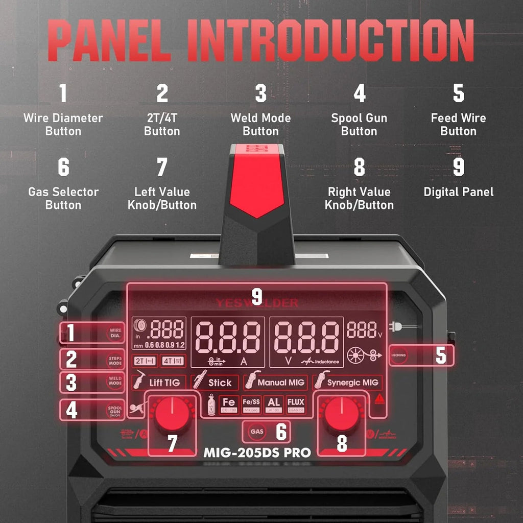 135AMP Mig WELDER,110V Flux Core Welder Flux Core Mig/lift Tig/stick 3-IN-1 Large LED Digital Display Welding Machine Igbt Inverter Welder