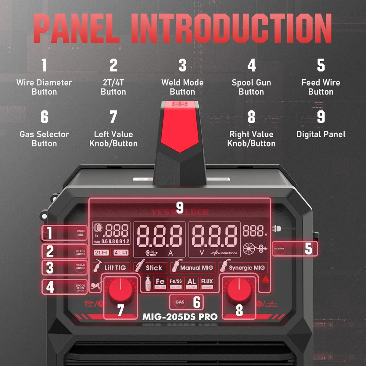 135AMP Mig WELDER,110V Flux Core Welder Flux Core Mig/lift Tig/stick 3-IN-1 Large LED Digital Display Welding Machine Igbt Inverter Welder