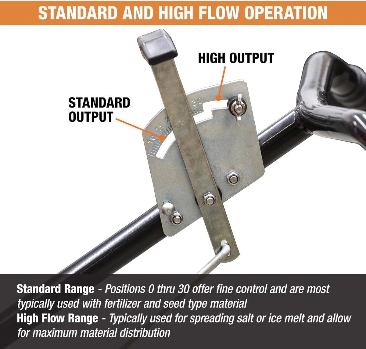 Walk Behind Push Spreader, 100LB Capacity, for Salt, Ice & Snow Melt, Included Grate & Cover with Enclosed Gearbox for Protection